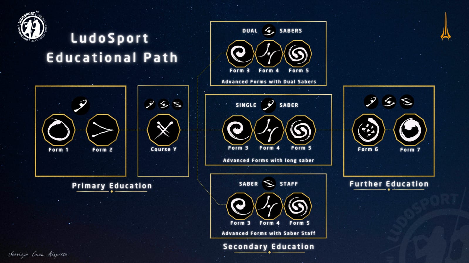 Camino Educativo LudoSport
